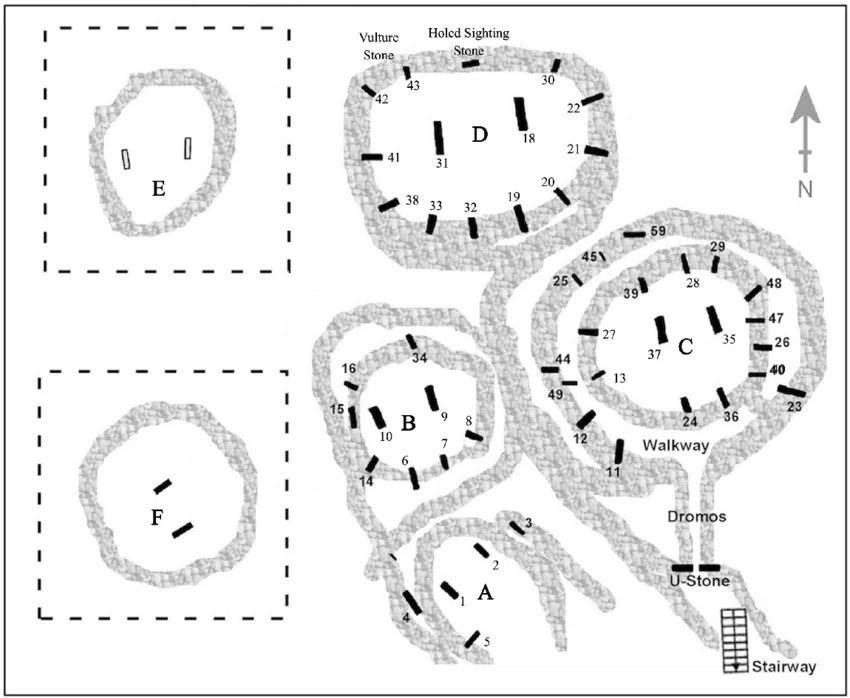 Excavation plan of the main Göbekli Tepe enclosures (A–F), for orientation within the site. Aerial photography isn't possible under the protective roof.